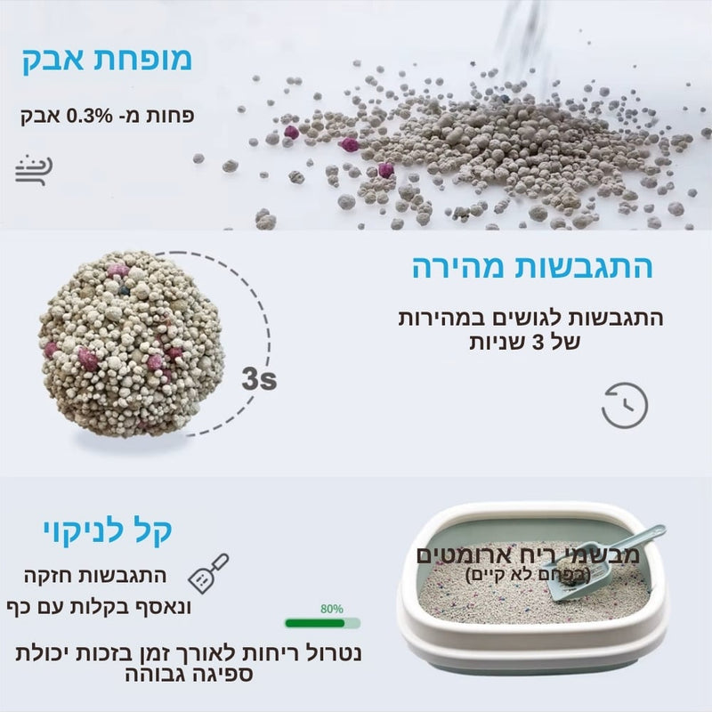 2 יח חול מתגבש איכותי לחתול בניחוח לימון קלין פט | 20ל' סה"כ